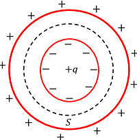 Electric Field in Conductor - BrainDuniya