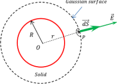 ELECTRIC FIELD BY VOLUME CHARGE DISTRIBUTION OF A SPHERE