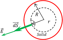 ELECTRIC FIELD INSIDE A SOLID SPHERE