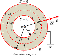 SPHERICAL CAPACITOR