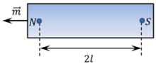 MAGNETIC DIPOLE