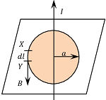 AMPERE'S CIRCUITAL LAW