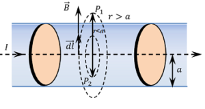 MAGNETIC FIELD OF CURRENT WIRE