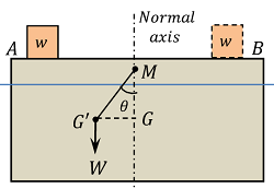FINDING METACENTRIC HEIGHT BY EXPERIMENT