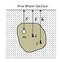 Centre of Pressure - BrainDuniya