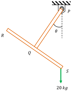 EQUILIBRIUM OF TEE BAR