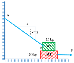 FRICTION ON A BLOCK ON HORIZONTAL PLANE