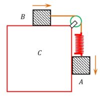 FRICTION ON BLOCKS
