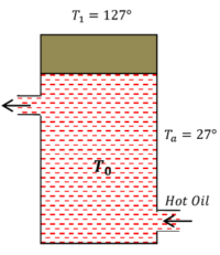 HOT OIL CIRCULATED THROUGH AN INSULATED CONTAINER