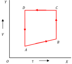 A MONO-ATOMIC GAS IN A CYCLIC PROCESS