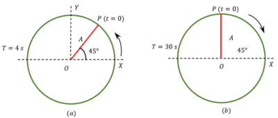 PROBLEM SUMS ON CIRCULAR MOTION