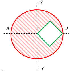 MOMENT OF INERTIA OF CIRCULAR SECTION