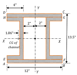 MOMENT OF INERTIA OF JOIST