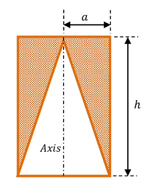 MOMENT OF INERTIA OF A RIGHT CIRCULAR CYLINDER