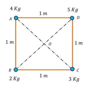 CENTRE OF GRAVITY OF FOUR MASSES