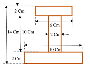 MAXIMUM BENDING STRESS IN A I SECTION BEAM