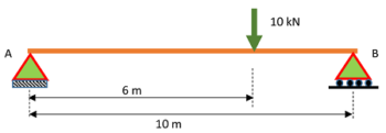 SLOPE AND DEFLECTION IN A POINT LOADED SIMPLY SUPPORTED BEAM