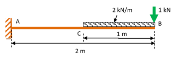 SLOPE AND DEFLECTION IN A UNIFORMLY DISTRIBUTED LOAD CARRYING CANTILEVER