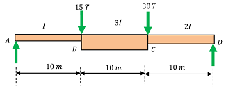 FINDING SLOPE AND DEFLECTION OF A SIMPLY SUPPORTED BEAM BY CONJUGATE BEAM METHOD